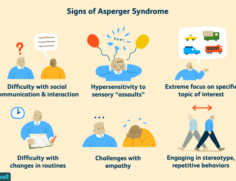 Asperger Syndrome Diagnosis and Treatment in Thailand