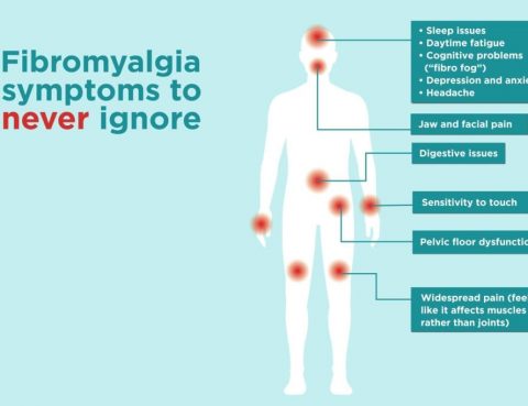 Fibromyalgia Syndrome Diagnosis and Treatment in Thailand