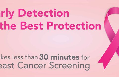 Breast Cancer Screening in Thailand