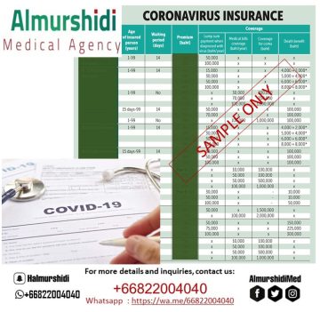 COVID19 Insurance Plans