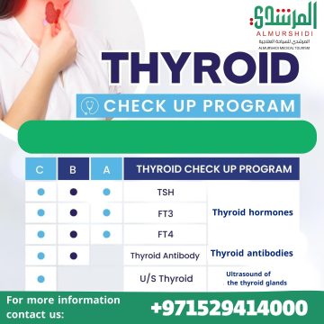 thyroid disorder